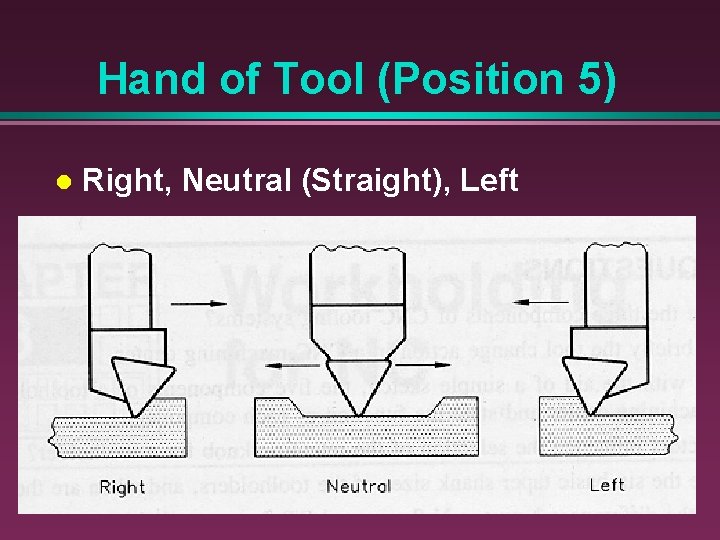 Hand of Tool (Position 5) l Right, Neutral (Straight), Left 