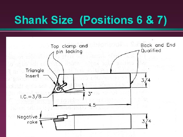 Shank Size (Positions 6 & 7) l in 16 ths of an inch 