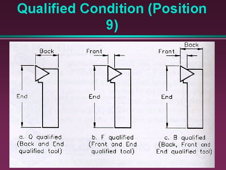 Qualified Condition (Position 9) 