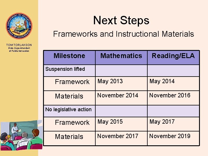 Next Steps Frameworks and Instructional Materials TOM TORLAKSON State Superintendent of Public Instruction Milestone