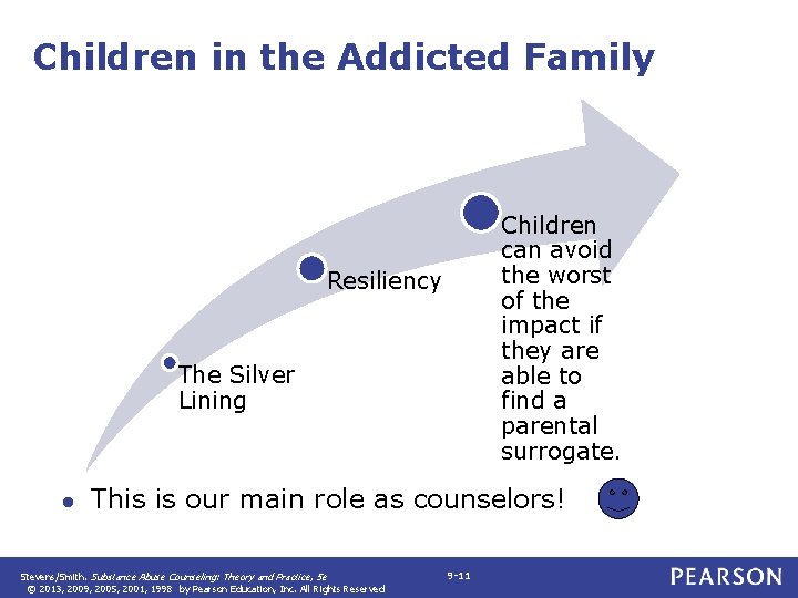 Children in the Addicted Family Children can avoid the worst of the impact if