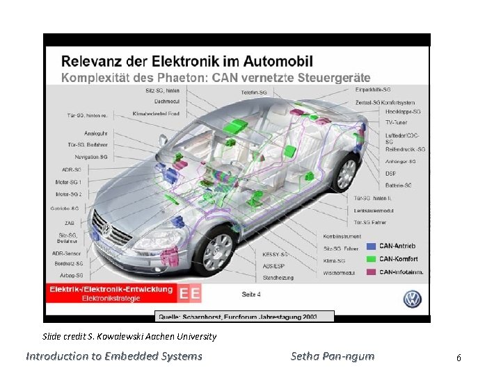 Slide credit S. Kowalewski Aachen University Introduction to Embedded Systems Setha Pan-ngum 6 
