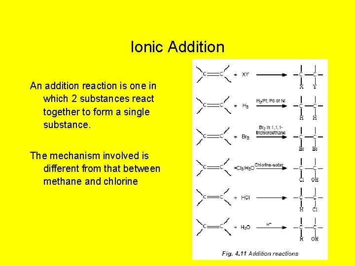 Ionic Addition An addition reaction is one in which 2 substances react together to