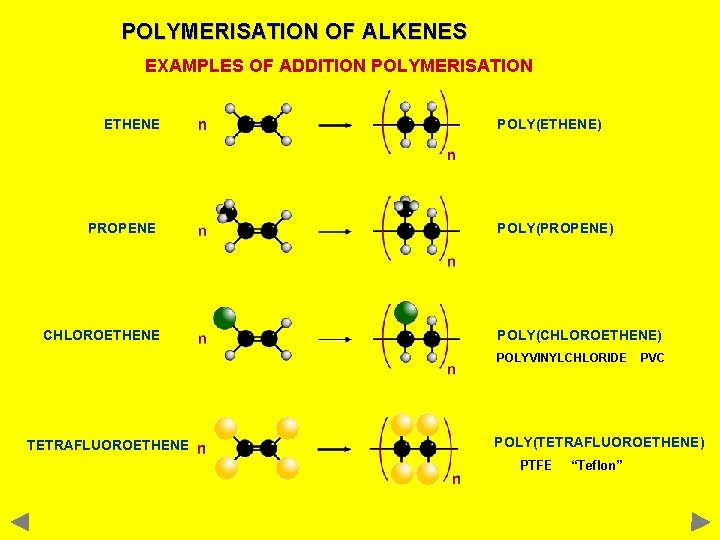 POLYMERISATION OF ALKENES EXAMPLES OF ADDITION POLYMERISATION ETHENE PROPENE CHLOROETHENE POLY(ETHENE) POLY(PROPENE) POLY(CHLOROETHENE) POLYVINYLCHLORIDE