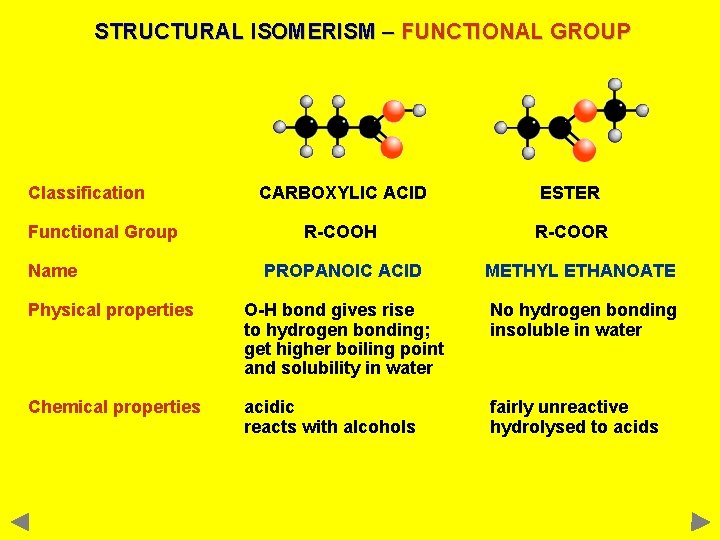 STRUCTURAL ISOMERISM – FUNCTIONAL GROUP Classification Functional Group Name CARBOXYLIC ACID ESTER R-COOH R-COOR