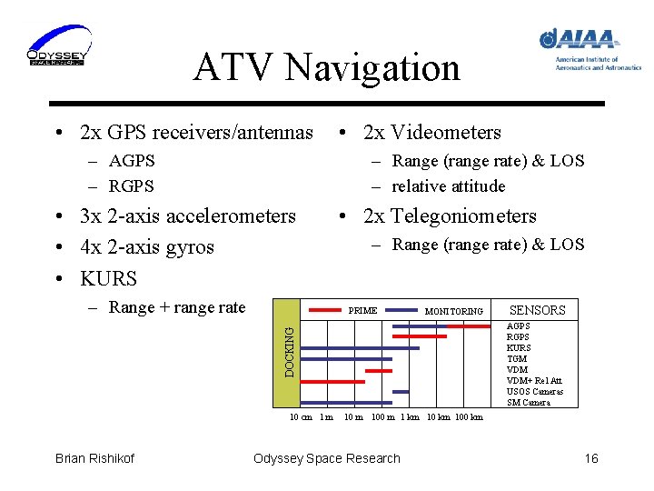 ATV Navigation • 2 x GPS receivers/antennas – AGPS – RGPS • 2 x