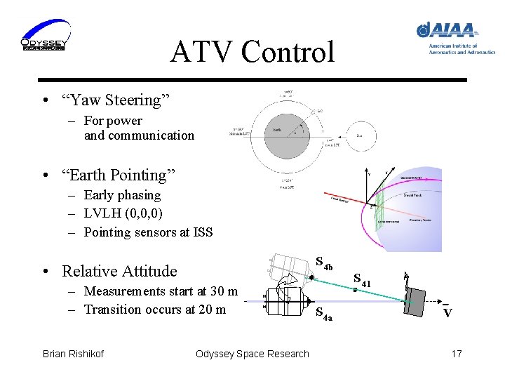 ATV Control • “Yaw Steering” – For power and communication • “Earth Pointing” –