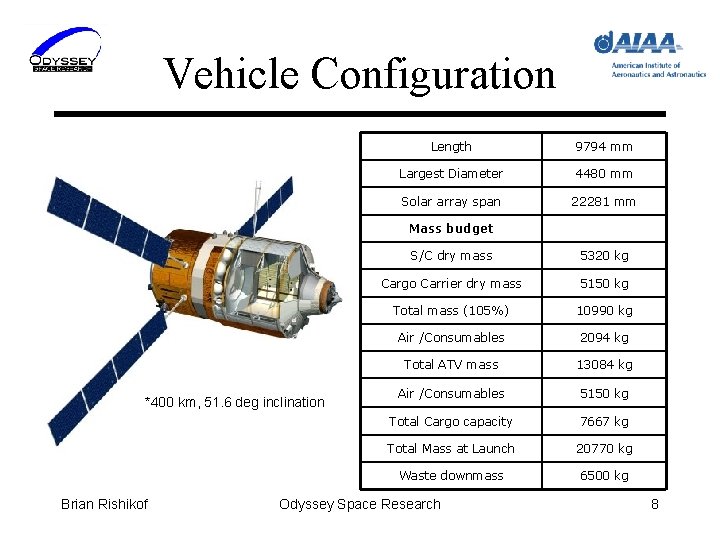 Vehicle Configuration Length 9794 mm Largest Diameter 4480 mm Solar array span 22281 mm