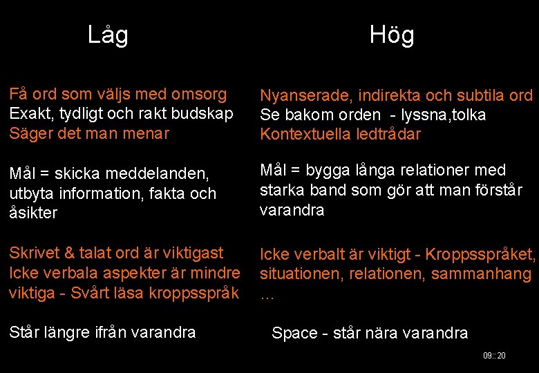 Låg Hög Få ord som väljs med omsorg Exakt, tydligt och rakt budskap Säger