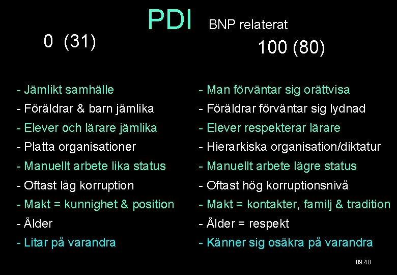 0 (31) PDI BNP relaterat 100 (80) - Jämlikt samhälle - Man förväntar sig