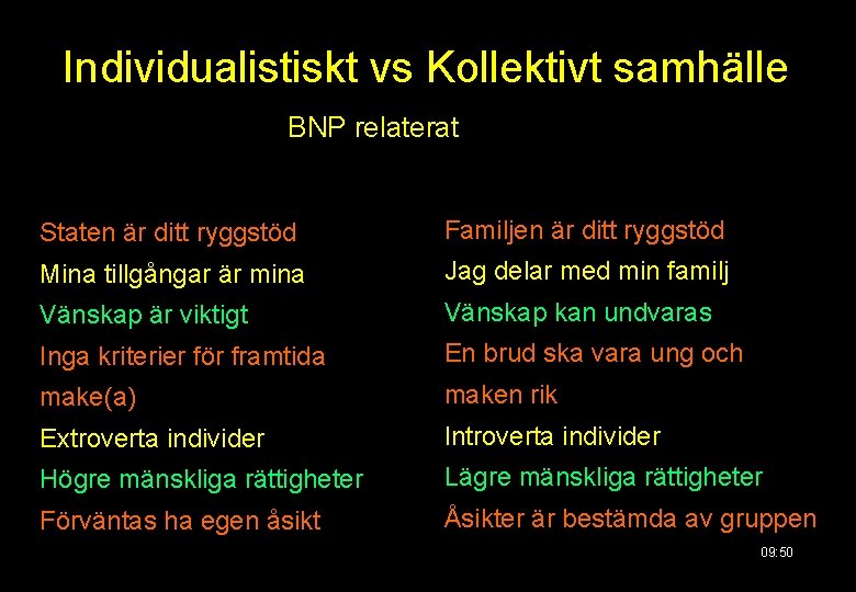 Individualistiskt vs Kollektivt samhälle BNP relaterat Staten är ditt ryggstöd Familjen är ditt ryggstöd