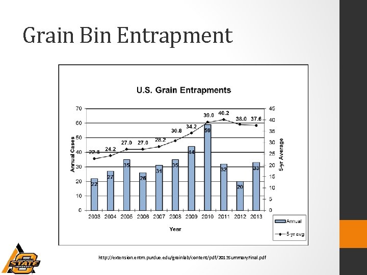Grain Bin Entrapment Pressure Measurement Kevin Moore Biosystems