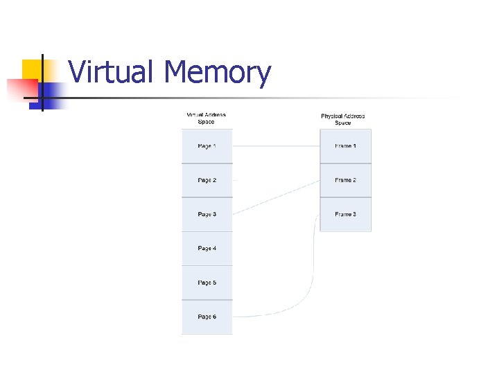 Virtual Memory 