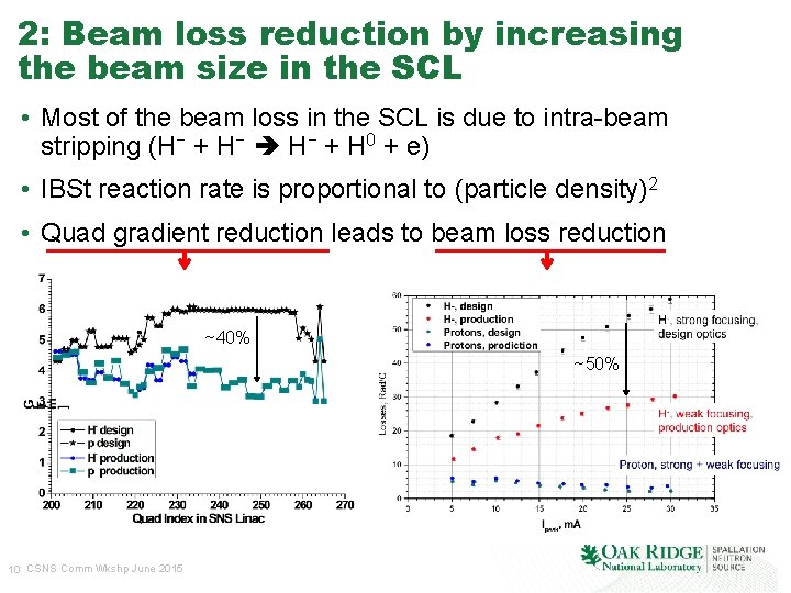 2: Beam loss reduction by increasing the beam size in the SCL • Most