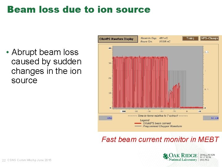 Beam loss due to ion source • Abrupt beam loss caused by sudden changes