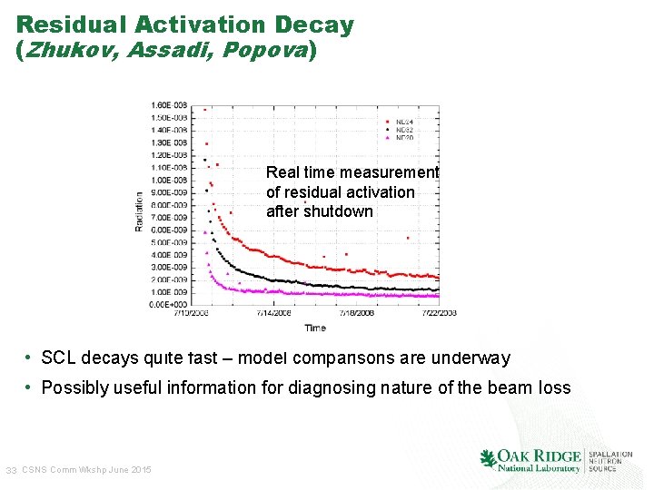 Residual Activation Decay (Zhukov, Assadi, Popova) Real time measurement of residual activation after shutdown