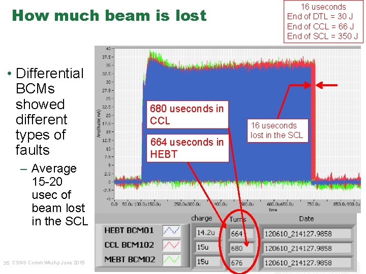 How much beam is lost • Differential BCMs showed different types of faults –