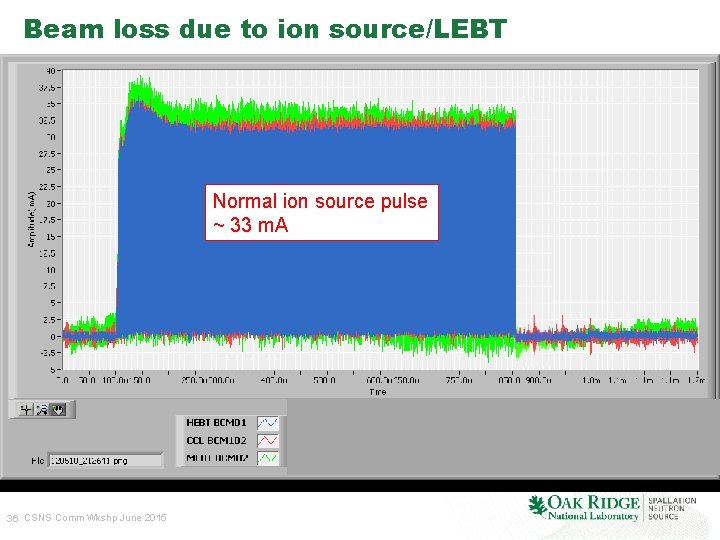 Beam loss due to ion source/LEBT Low current pulse causes beam loss in SCL