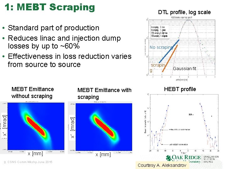 1: MEBT Scraping DTL profile, log scale • Standard part of production • Reduces