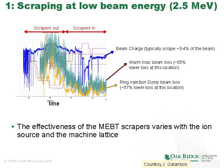 1: Scraping at low beam energy (2. 5 Me. V) Scrapers out Scrapers in