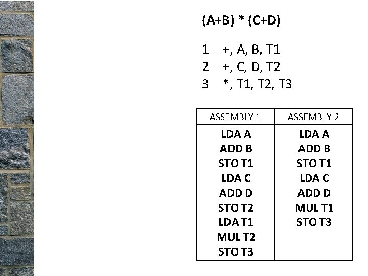 (A+B) * (C+D) 1 +, A, B, T 1 2 +, C, D, T