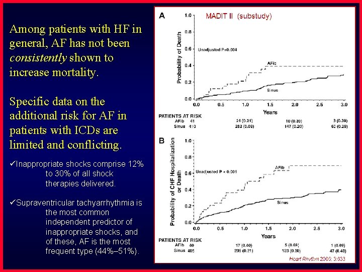 Among patients with HF in general, AF has not been consistently shown to increase