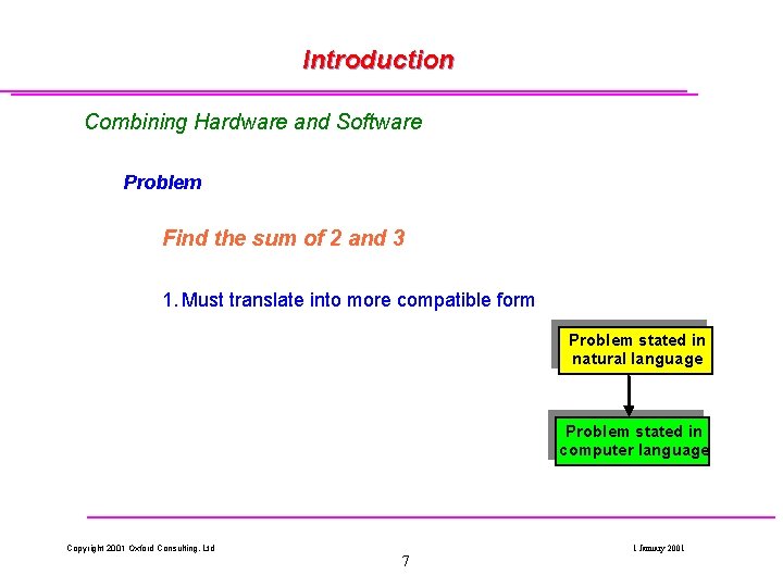 Introduction Combining Hardware and Software Problem Find the sum of 2 and 3 1. Introduction Combining Hardware and Software Problem Find the sum of 2 and 3 1.