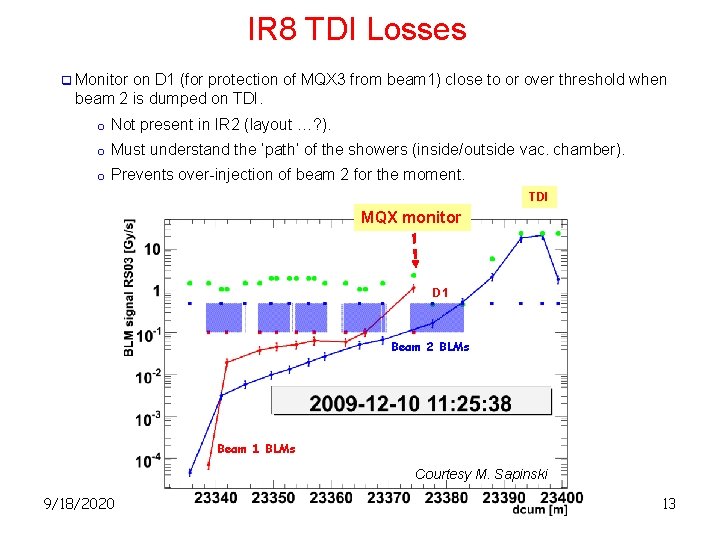 IR 8 TDI Losses q Monitor on D 1 (for protection of MQX 3