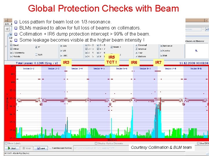 Global Protection Checks with Beam Loss pattern for beam lost on 1/3 resonance. q
