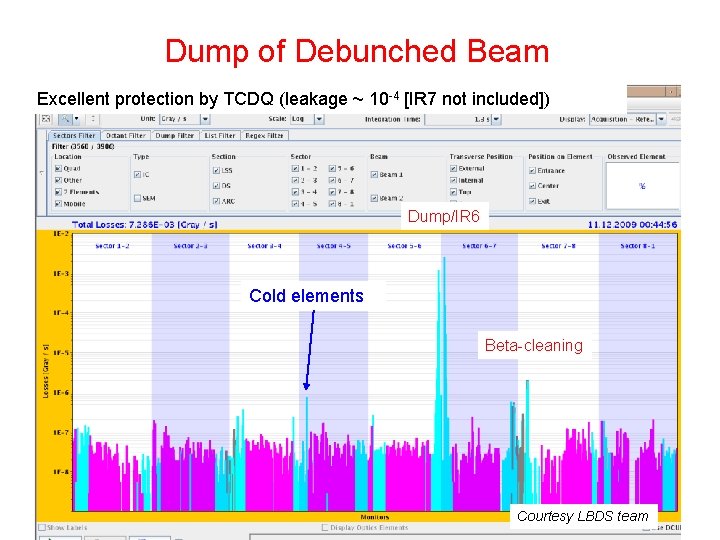 Dump of Debunched Beam Excellent protection by TCDQ (leakage ~ 10 -4 [IR 7