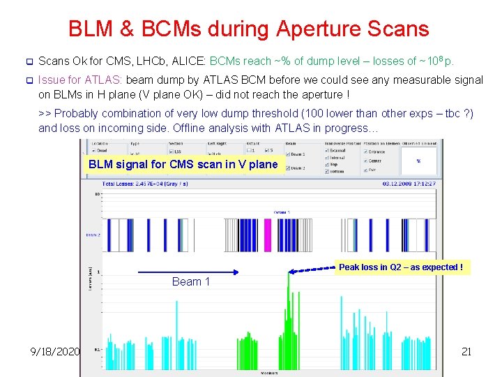 BLM & BCMs during Aperture Scans q Scans Ok for CMS, LHCb, ALICE: BCMs