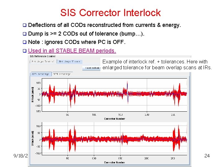 SIS Corrector Interlock q Deflections of all CODs reconstructed from currents & energy. q