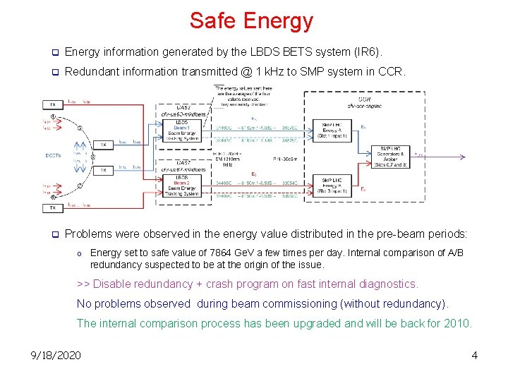 Safe Energy q Energy information generated by the LBDS BETS system (IR 6). q