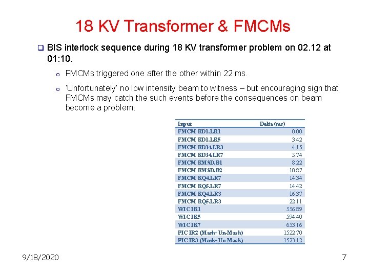18 KV Transformer & FMCMs q BIS interlock sequence during 18 KV transformer problem