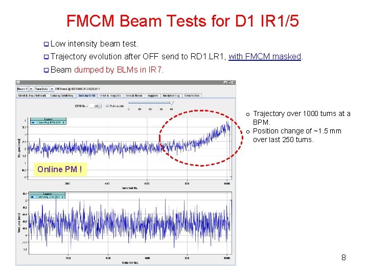 FMCM Beam Tests for D 1 IR 1/5 q Low intensity beam test. q