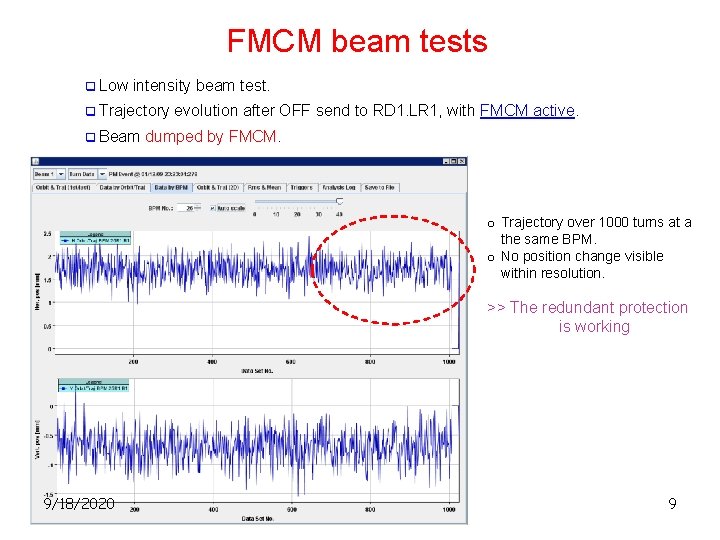 FMCM beam tests q Low intensity beam test. q Trajectory q Beam evolution after