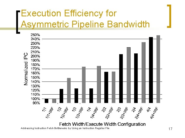 Execution Efficiency for Asymmetric Pipeline Bandwidth Addressing Instruction Fetch Bottlenecks by Using an Instruction