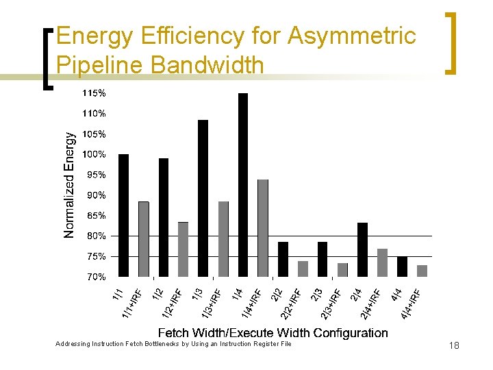 Energy Efficiency for Asymmetric Pipeline Bandwidth Addressing Instruction Fetch Bottlenecks by Using an Instruction