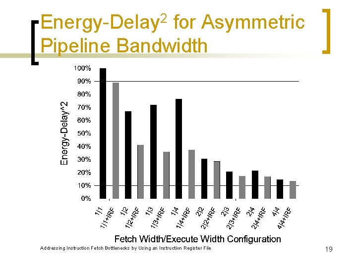 Energy-Delay 2 for Asymmetric Pipeline Bandwidth Addressing Instruction Fetch Bottlenecks by Using an Instruction