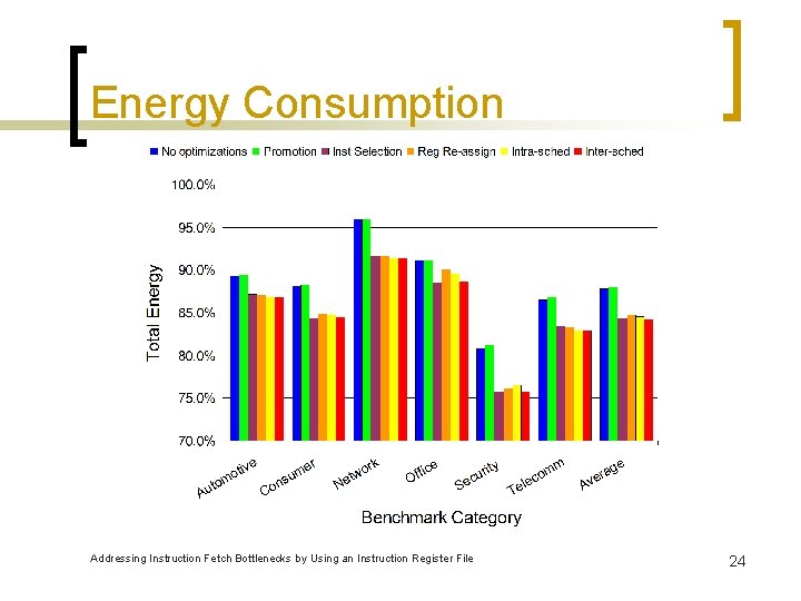 Energy Consumption Addressing Instruction Fetch Bottlenecks by Using an Instruction Register File 24 