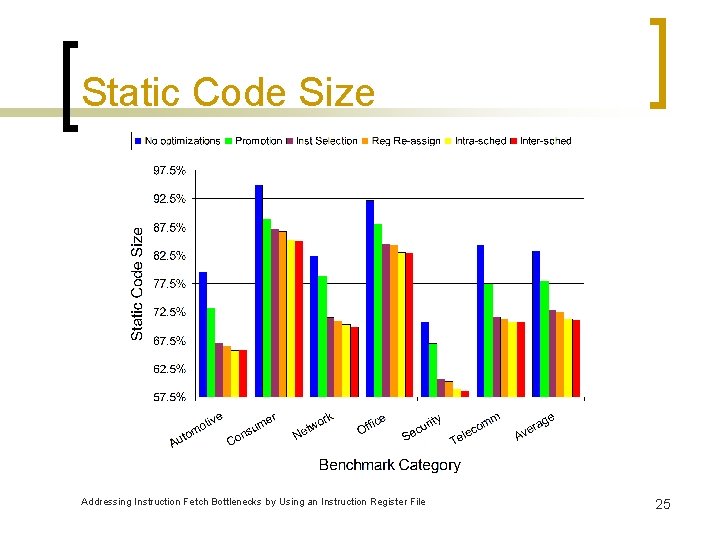 Static Code Size Addressing Instruction Fetch Bottlenecks by Using an Instruction Register File 25