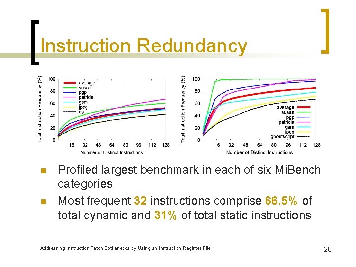 Instruction Redundancy n n Profiled largest benchmark in each of six Mi. Bench categories