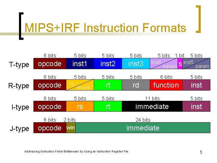 MIPS+IRF Instruction Formats T-type R-type I-type J-type 6 bits 5 bits opcode inst 1