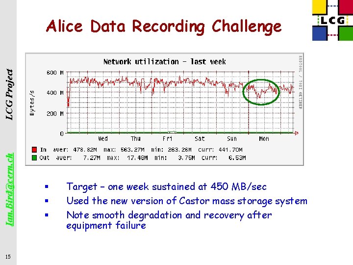 Ian. Bird@cern. ch LCG Project Alice Data Recording Challenge 15 § § § Target