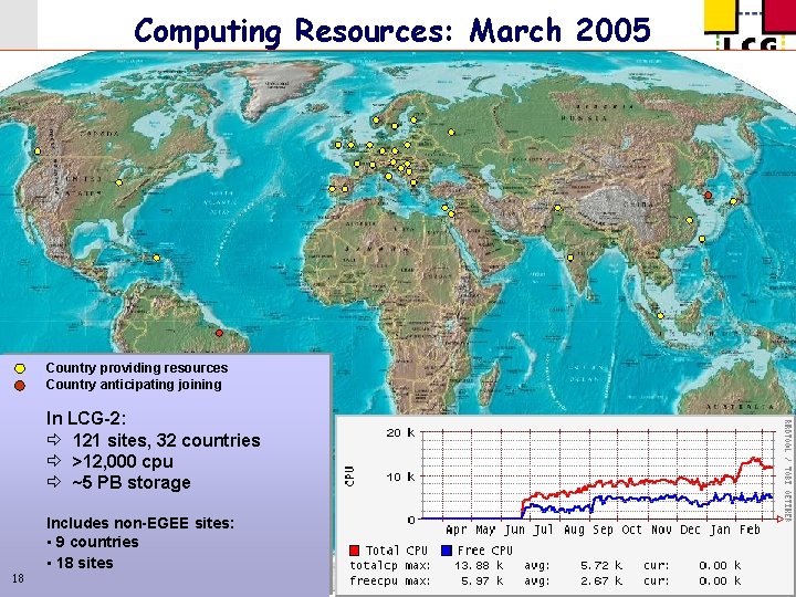 Ian. Bird@cern. ch LCG Project Computing Resources: March 2005 18 Country providing resources Country