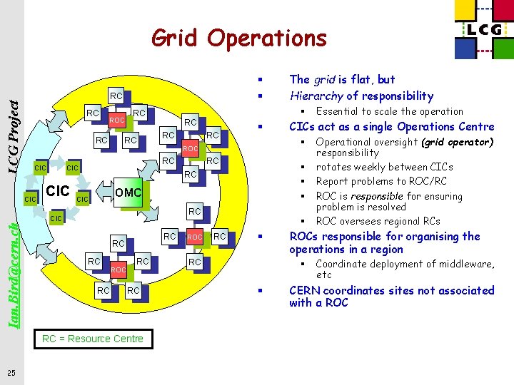 LCG Project Grid Operations § § RC RC ROC RC CIC RC RC RC