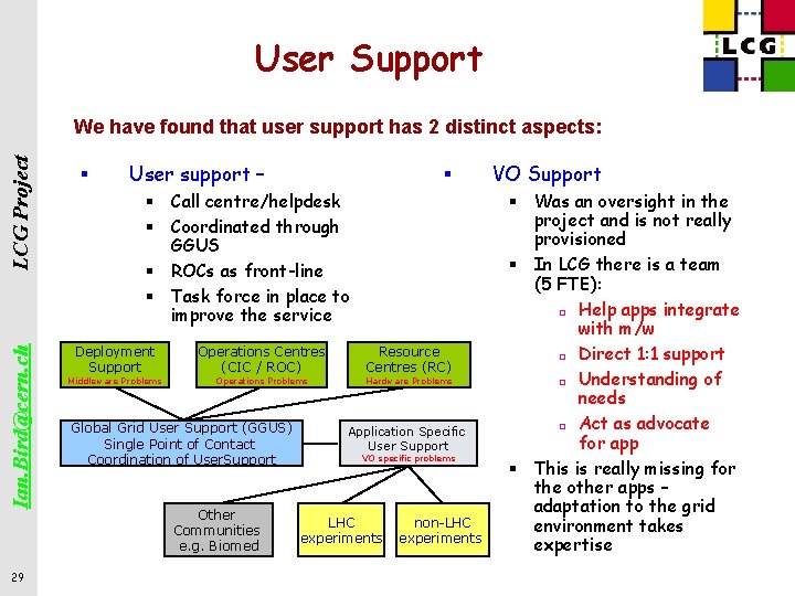 User Support Ian. Bird@cern. ch LCG Project We have found that user support has