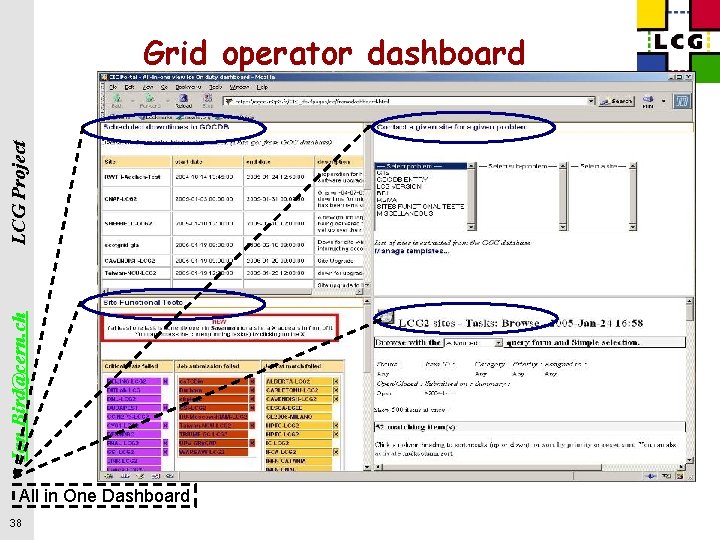 LCG Project Grid operator dashboard Cic-on-duty Dashboard Ian. Bird@cern. ch https: //cic. in 2