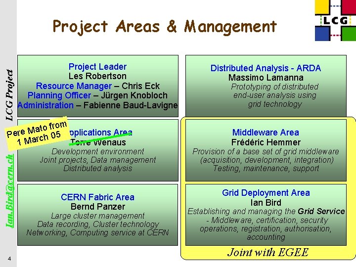 LCG Project Areas & Management Project Leader Les Robertson Resource Manager – Chris Eck