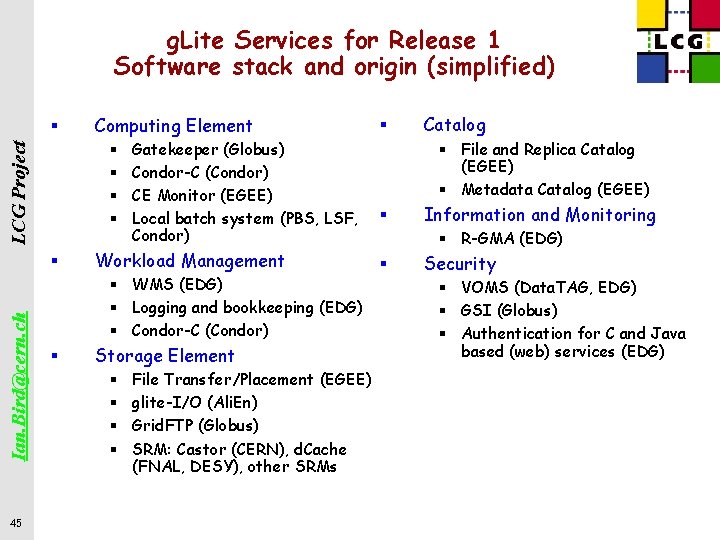 g. Lite Services for Release 1 Software stack and origin (simplified) § LCG Project